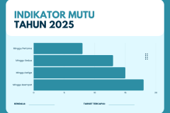 Capaian Indikator Mutu Tahun 2025