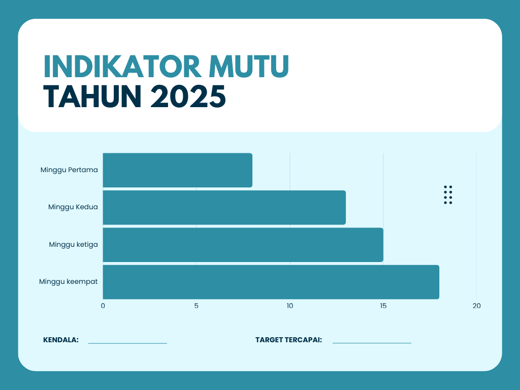 Capaian Indikator Mutu Tahun 2025
